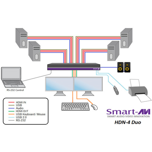 Smart-AVI 4-Port Dual-Head HDMI KVM Switch