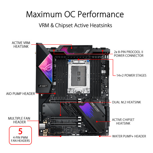 ASUS Republic of Gamers Strix TRX40-XE Gaming TRX4 ATX Motherboard