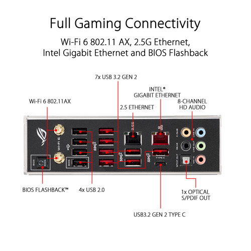 ASUS Republic of Gamers Strix TRX40-XE Gaming TRX4 ATX Motherboard